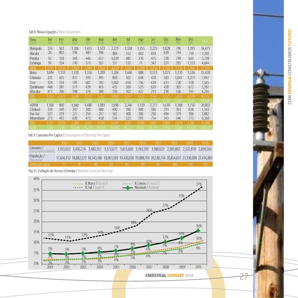 File:PT-Sumário Estatistico 2010-Electricidade de Mocambique.pdf