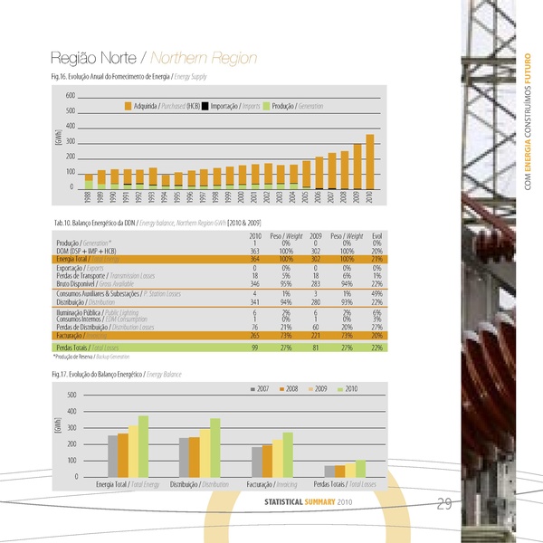 File:PT-Sumário Estatistico 2010-Electricidade de Mocambique.pdf
