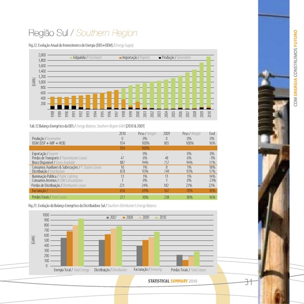 File:PT-Sumário Estatistico 2010-Electricidade de Mocambique.pdf