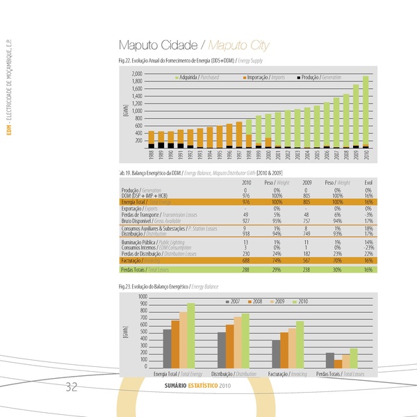 File:PT-Sumário Estatistico 2010-Electricidade de Mocambique.pdf