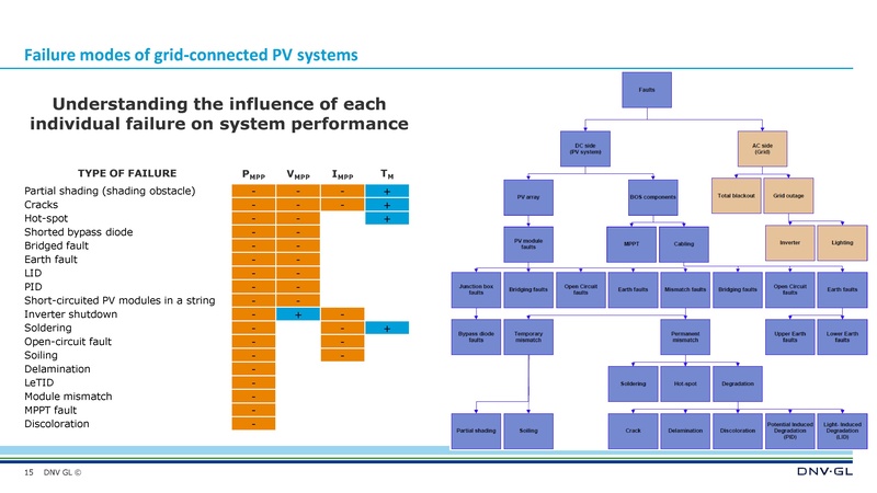 File:6- Vidipt Countcham DNV GL O&M Tunis.pdf