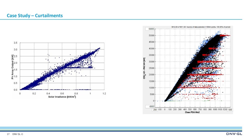 File:6- Vidipt Countcham DNV GL O&M Tunis.pdf