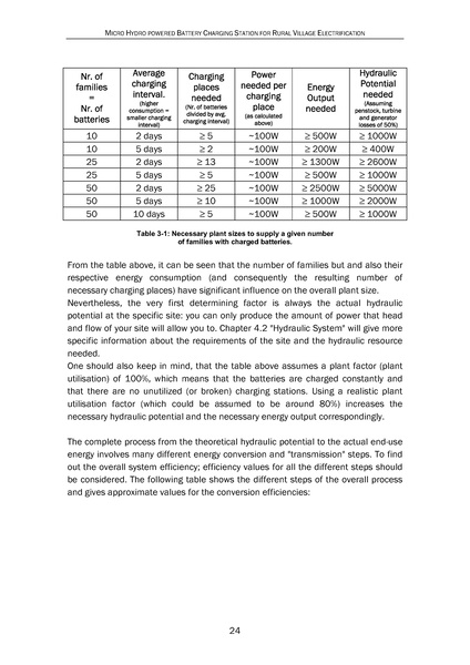 File:Hermann Thesis MicroHydro web.pdf