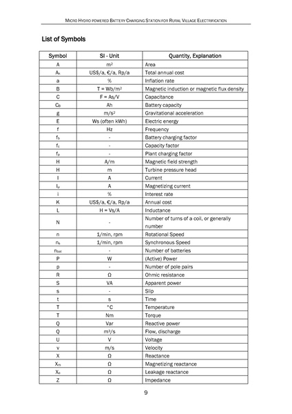 File:Hermann Thesis MicroHydro web.pdf