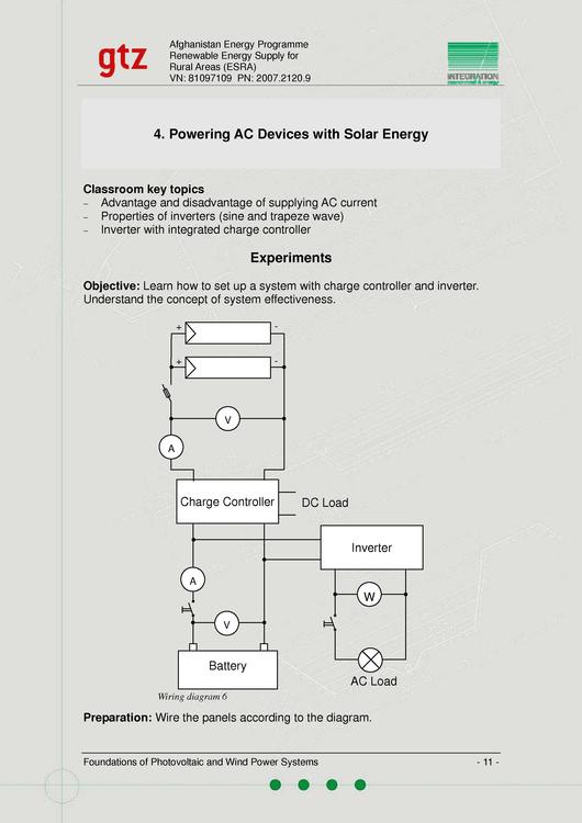 Filerenewable Energy Supply To Rural Areas In Afghanistan