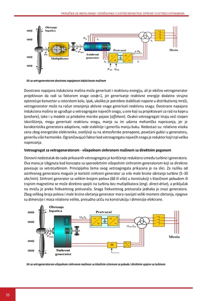 File:Wind LM SR.pdf