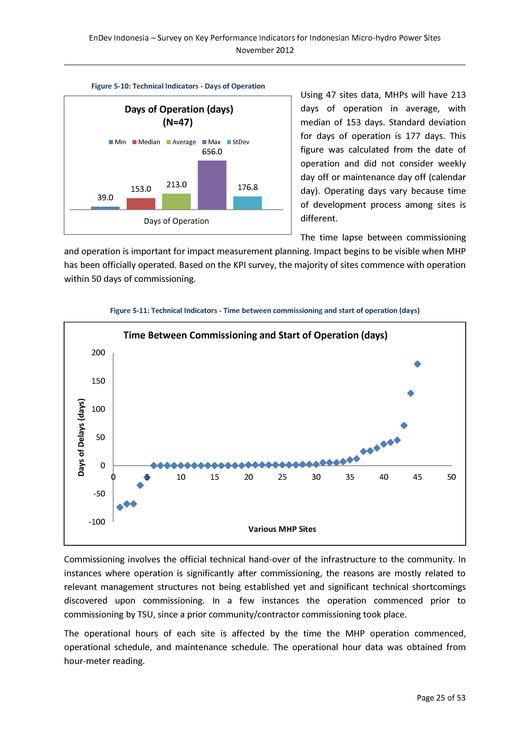 File Survey On Key Performance Indicators For Indonesian Micro