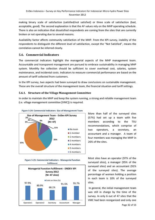 File Survey On Key Performance Indicators For Indonesian Micro