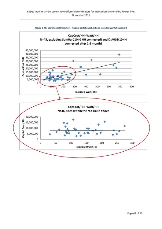 File Survey On Key Performance Indicators For Indonesian Micro