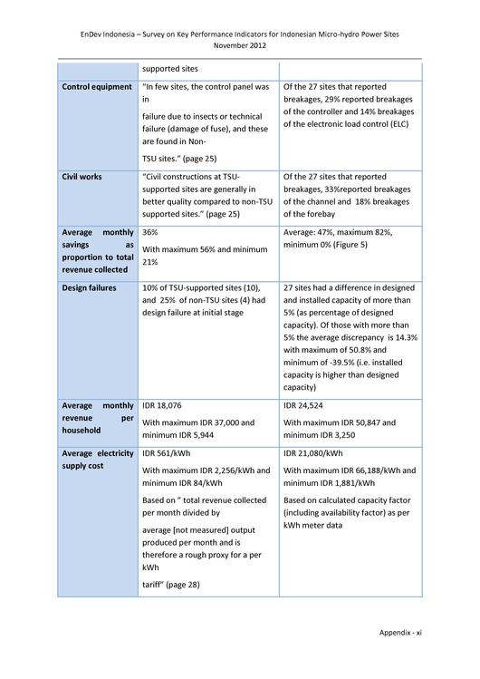 File Survey On Key Performance Indicators For Indonesian Micro
