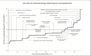 Cost Potential Curve.png