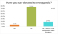 Energypedia User Survey - Donate.png