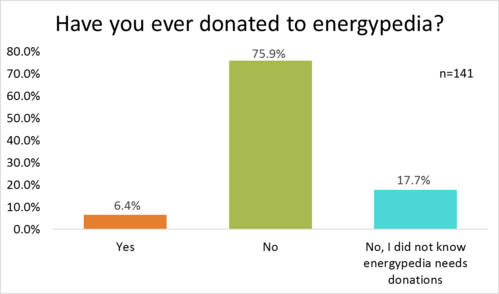 link= https://energypedia.info/images/5/52/Energypedia_User_Survey_-_Donate.png