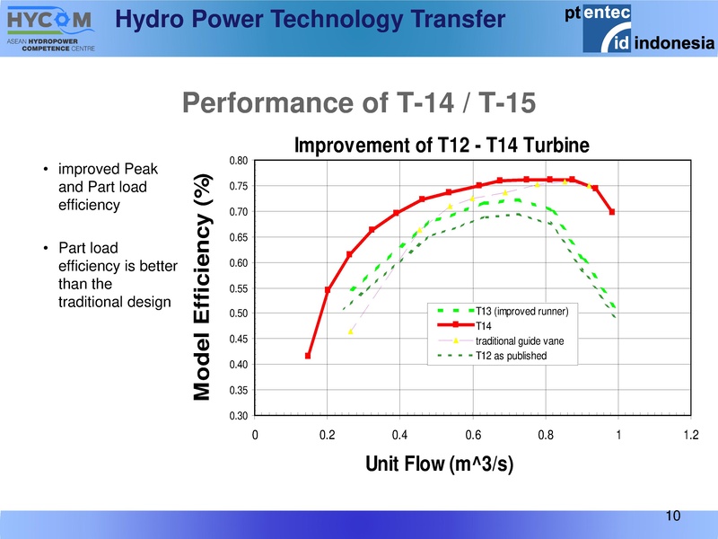 File:Fischer presentation.pdf