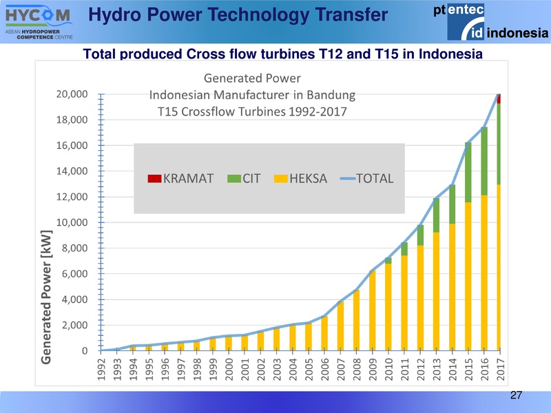 File:Fischer presentation.pdf