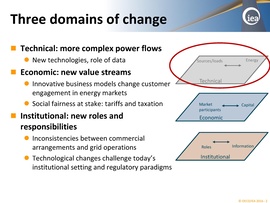 File:New distributed energy resources - Challenges and new roles for ...