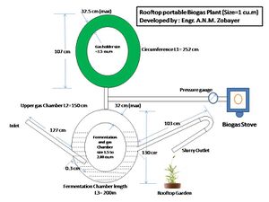 Tyre Type Biogas Drawing.jpg
