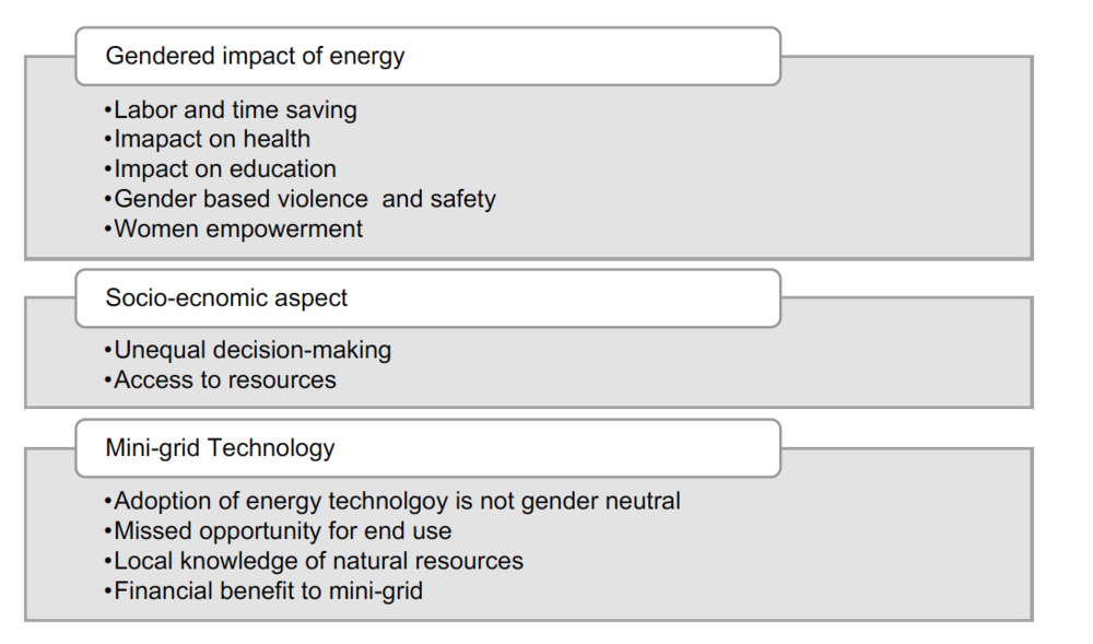 Gender Mainstreaming In Energy Need Energypedia