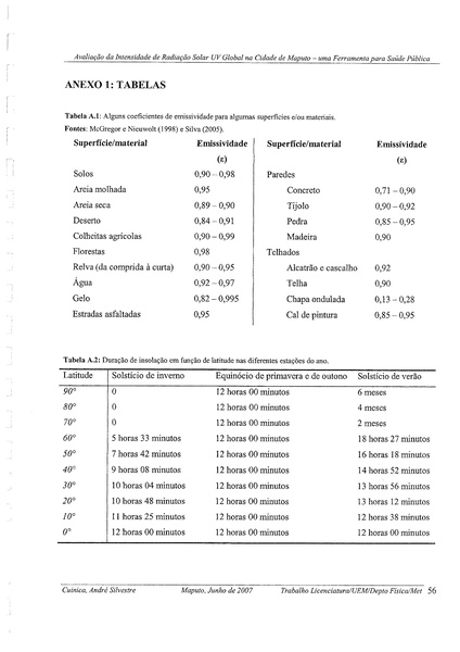 File:PT-Avaliacao da Intensidade de Radiacao Solar...-André Silvestre Cuinica.pdf