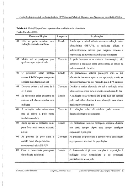 File:PT-Avaliacao da Intensidade de Radiacao Solar...-André Silvestre Cuinica.pdf