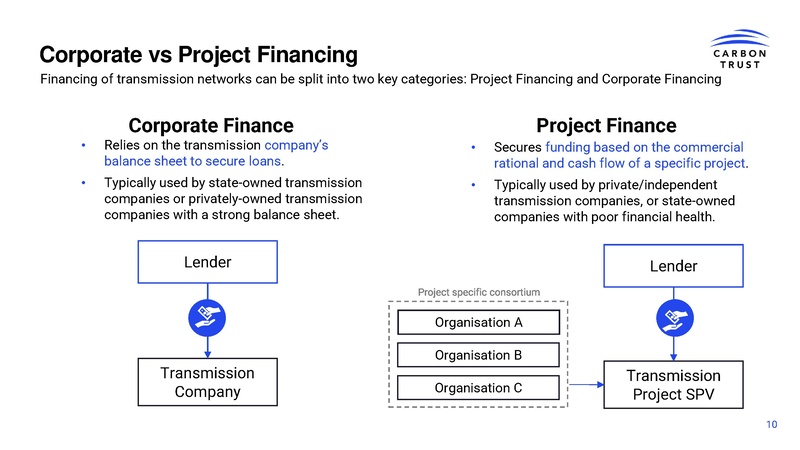 File:Enabling Investment in Grids Introduction to electricity network financing 2025.pdf