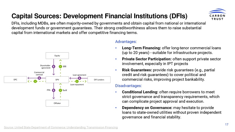 File:Enabling Investment in Grids Introduction to electricity network financing 2025.pdf