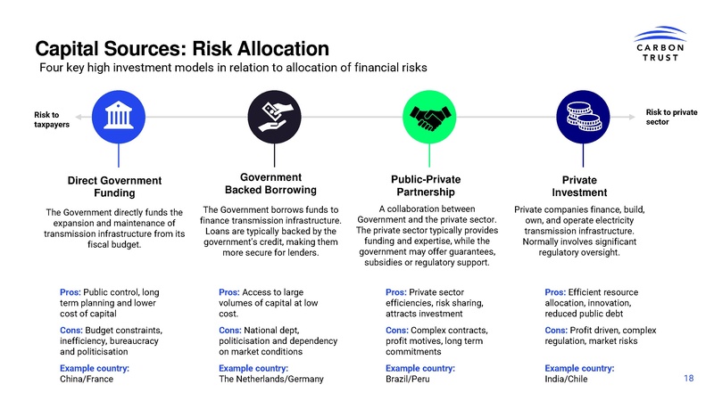 File:Enabling Investment in Grids Introduction to electricity network financing 2025.pdf