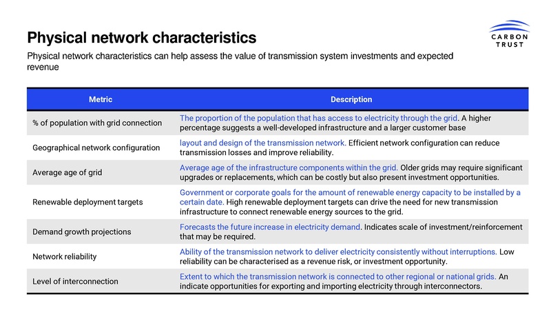 File:Enabling Investment in Grids Introduction to electricity network financing 2025.pdf