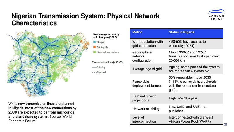 File:Enabling Investment in Grids Introduction to electricity network financing 2025.pdf
