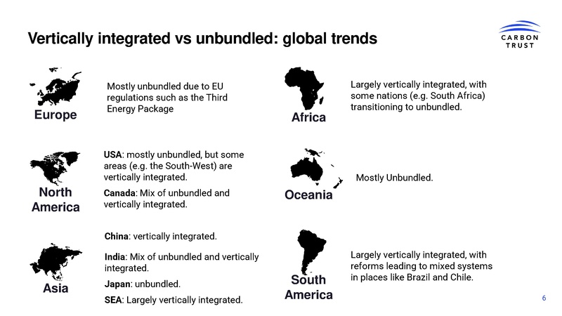 File:Enabling Investment in Grids Introduction to electricity network financing 2025.pdf