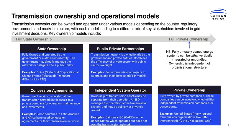 File:Enabling Investment in Grids Introduction to electricity network financing 2025.pdf