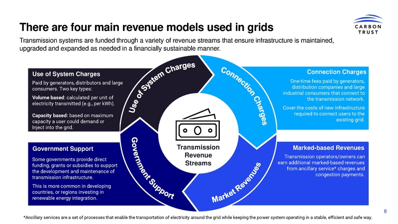 File:Enabling Investment in Grids Introduction to electricity network financing 2025.pdf