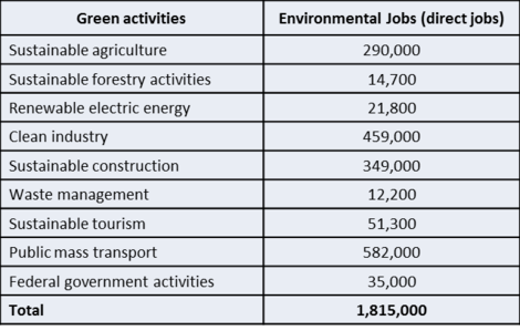 Environmental Jobs Mexico.png