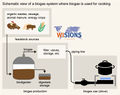 Wisions biogas system.jpg
