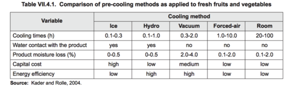 Comparison of pre-cooling methods.png