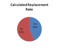 Calculated replacement rate (Sustainability Study Kenya).png