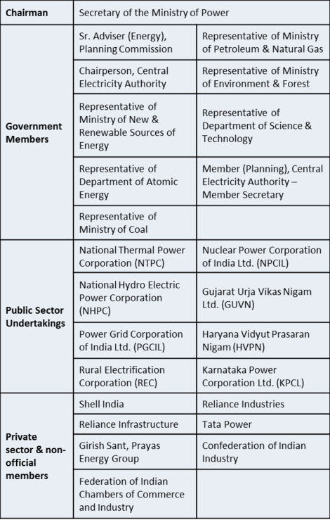 India's SCPE.png
