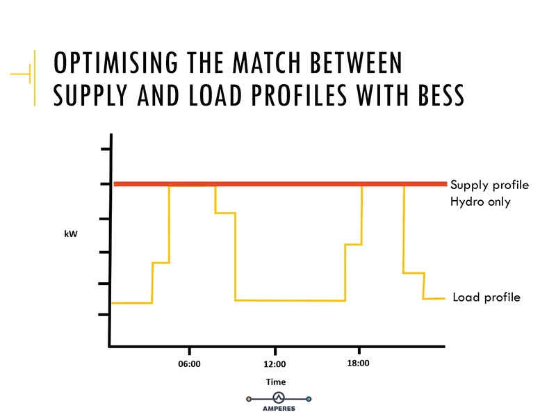 File:Ketelsen presentation.pdf