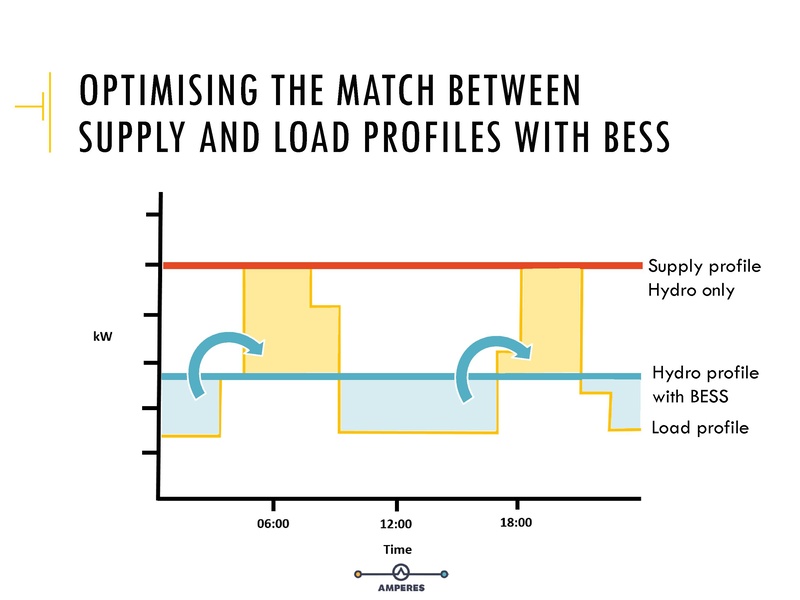 File:Ketelsen presentation.pdf