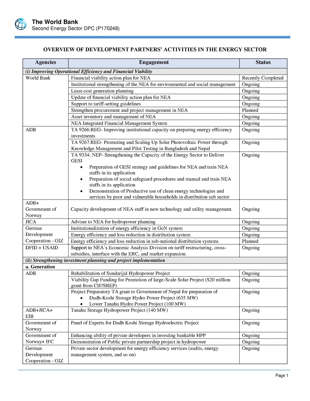 File:Overview of Development Partner Activities.pdf - energypedia