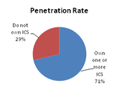Penetration rate (Sustainability Study Kenya).png