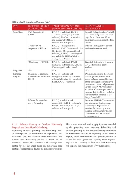 File:GIZ HCD 052220 report.pdf