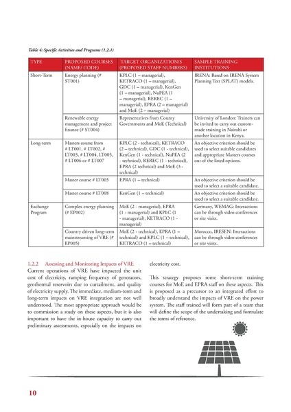 File:GIZ HCD 052220 report.pdf