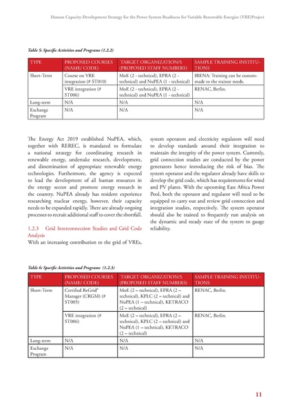 File:GIZ HCD 052220 report.pdf