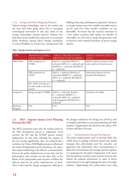 File:GIZ HCD 052220 report.pdf