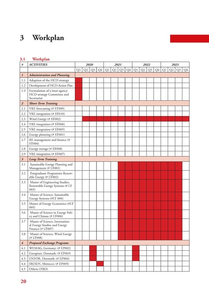 File:GIZ HCD 052220 report.pdf