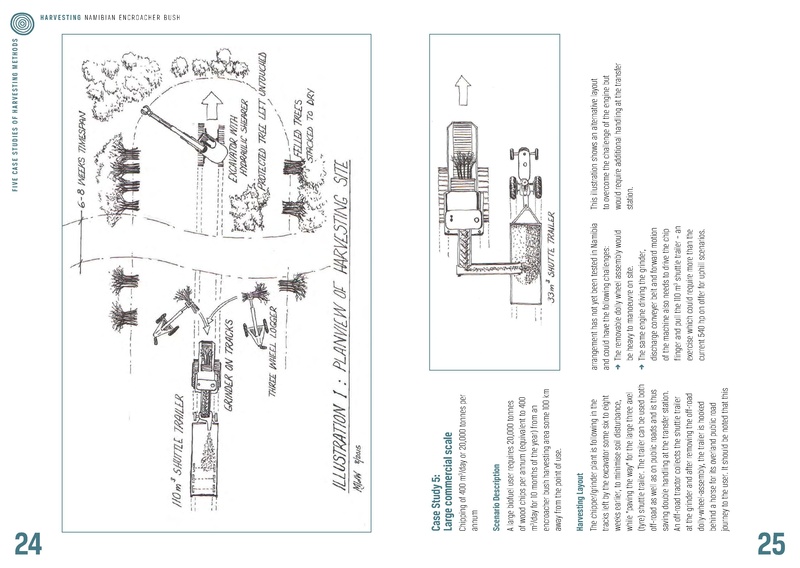 File:Harvesting Technologies for Encroacher Bush (2015).pdf