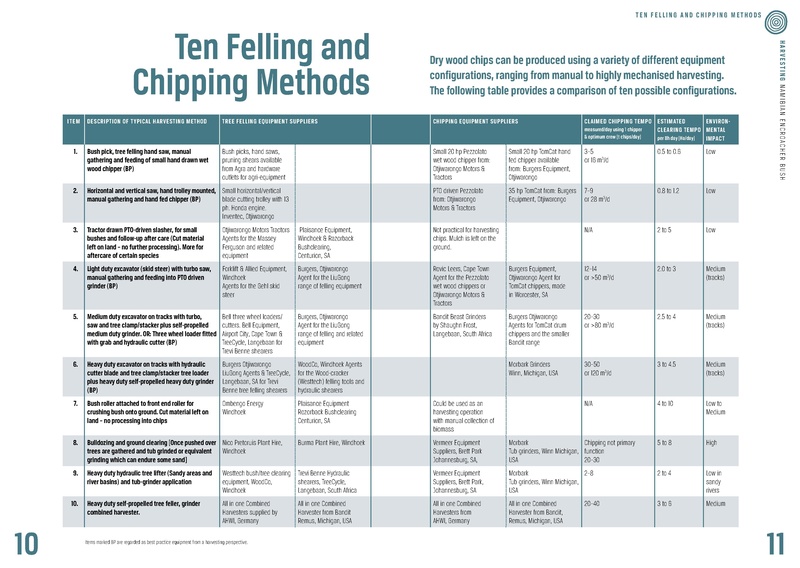 File:Harvesting Technologies for Encroacher Bush (2015).pdf