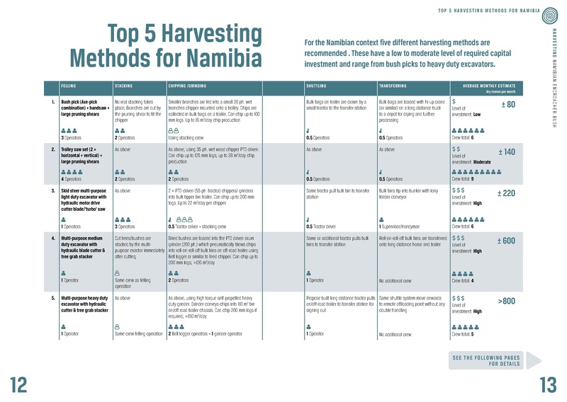 File:Harvesting Technologies for Encroacher Bush (2015).pdf