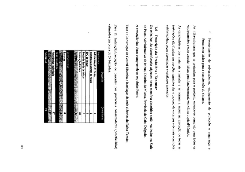 File:PT-Documento de concurso para electrificacao do posto administrativo de Imbuo-FUNAE.pdf